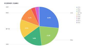 娱乐吃瓜舆情分析报告